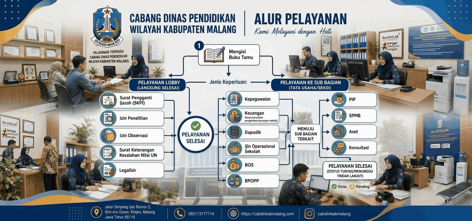 Alur Pelayanan Secara Umum