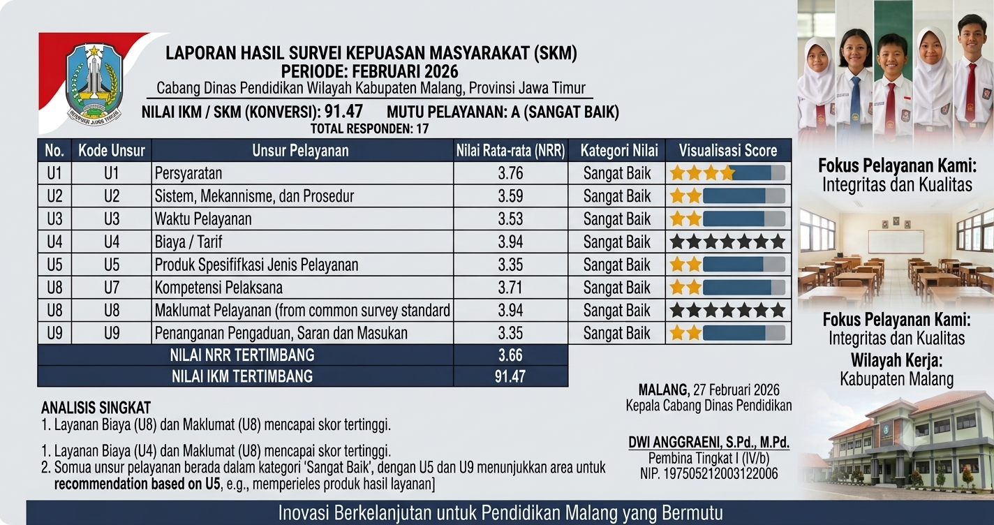 Nilai SKM Februari 2026