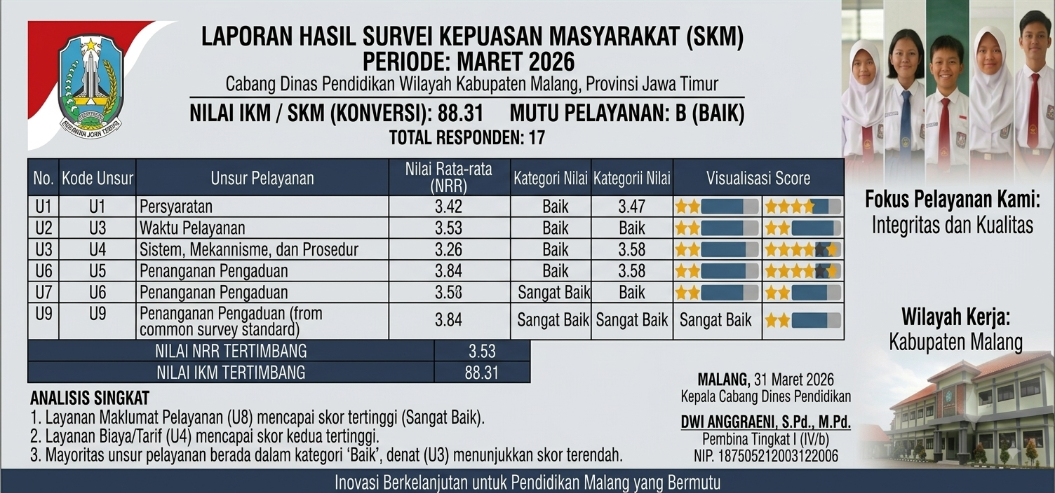 Nilai SKM Maret 2026