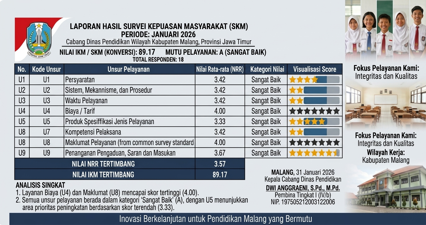 Nilai SKM Januari 2026