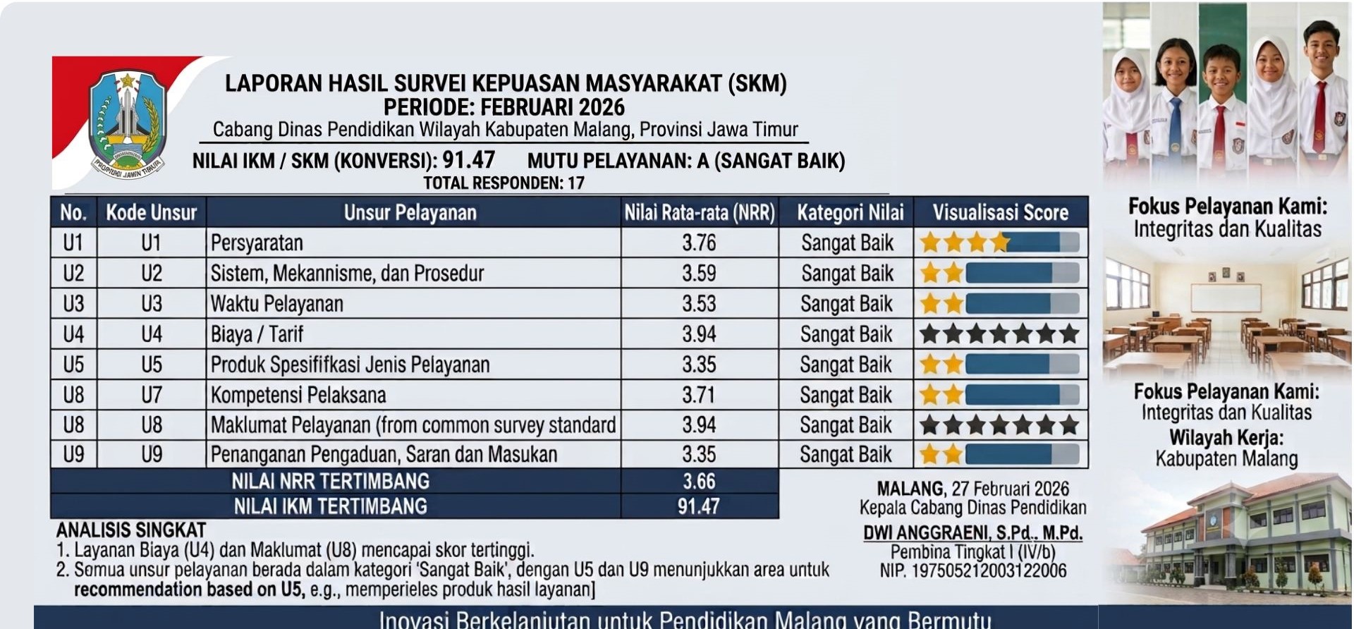 Nilai SKM Februarai 2026