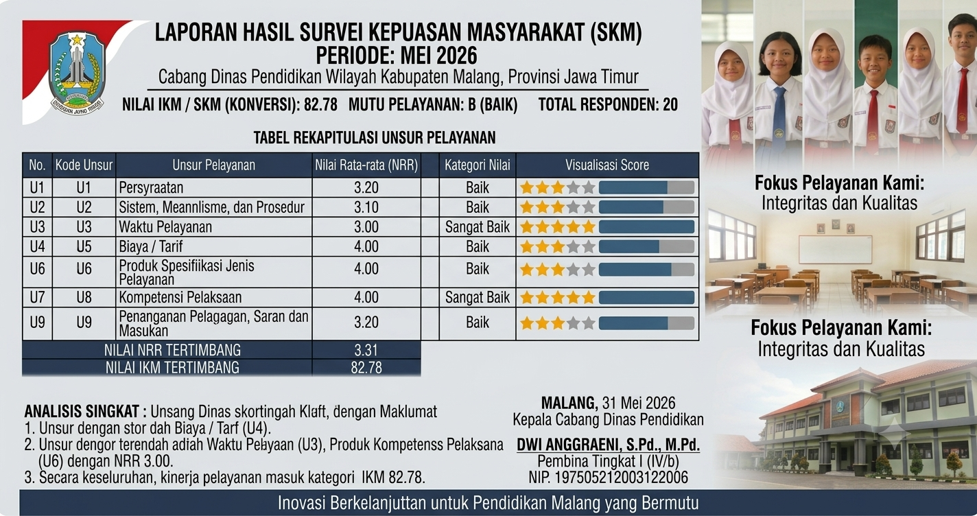 Nilai SKM Mei 2026