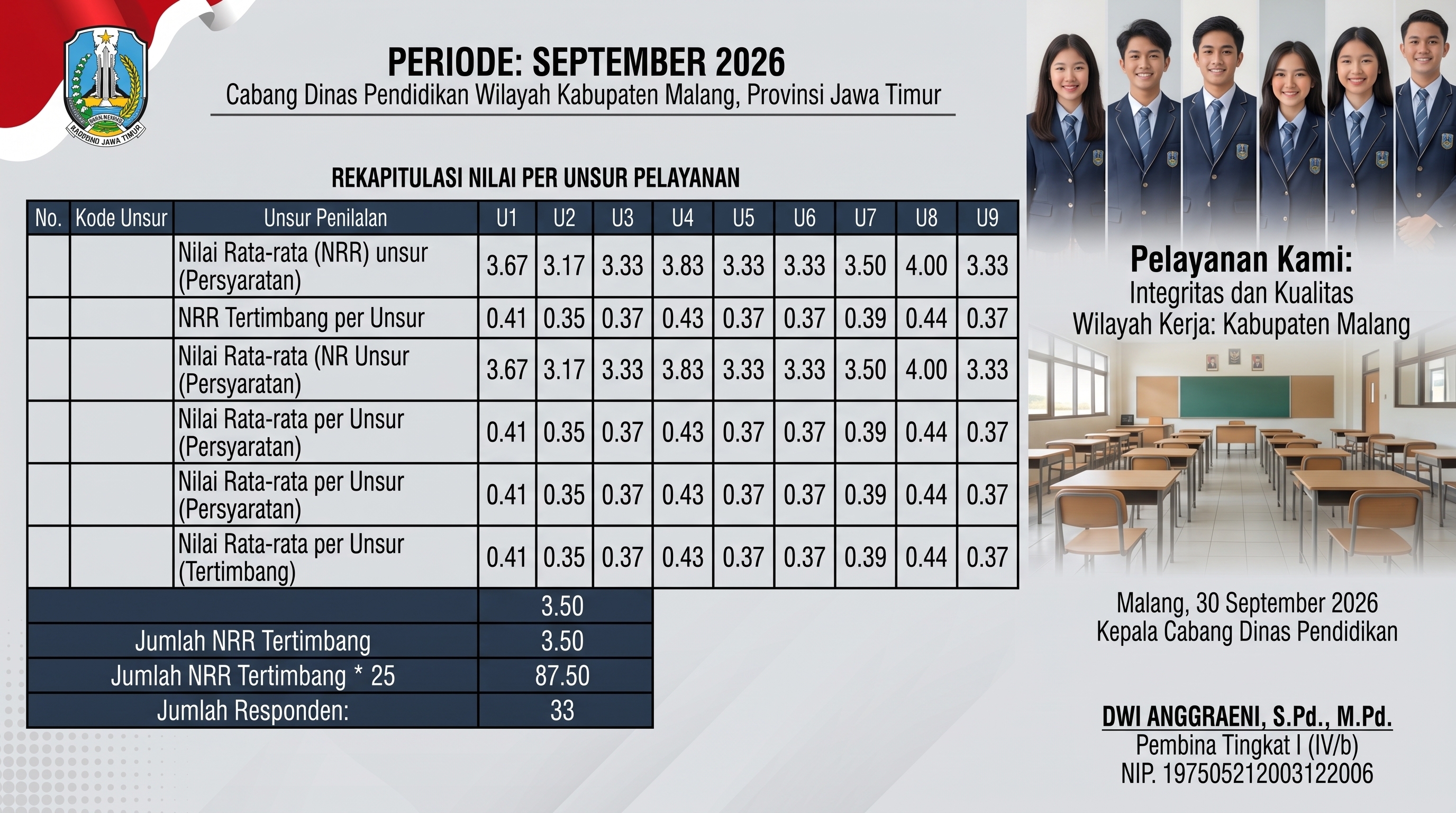 Nilai SKM September 2026