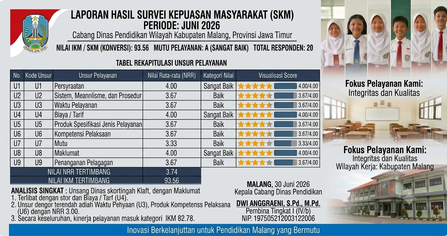 Nilai SKM Juni 2026