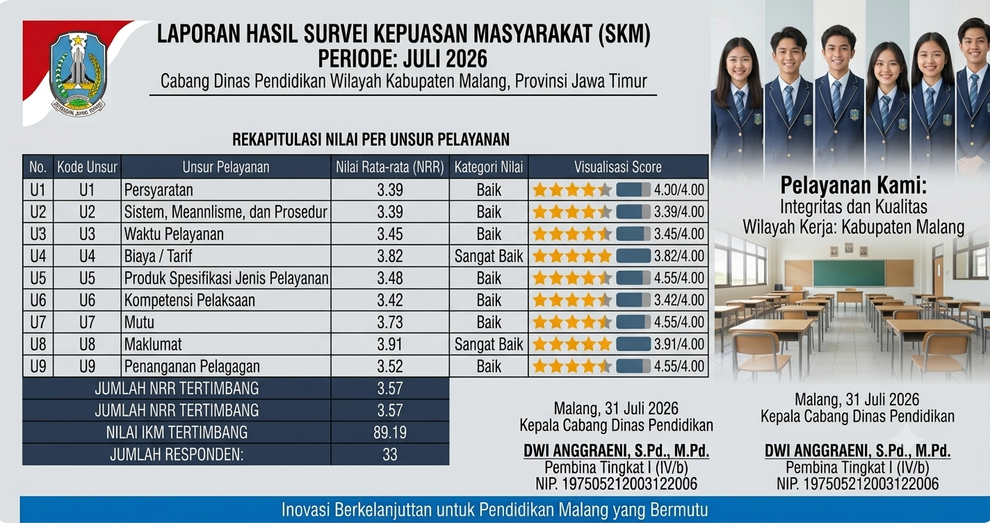 Nilai SKM Juli 2026