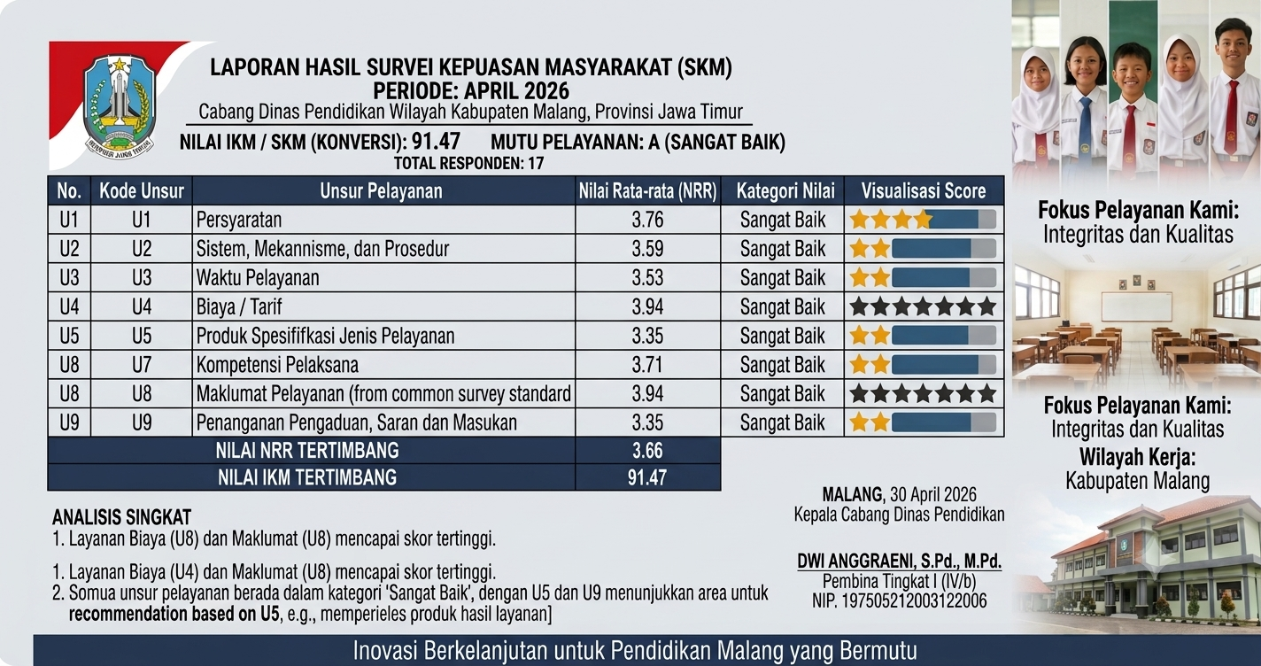 Nilai SKM April 2026