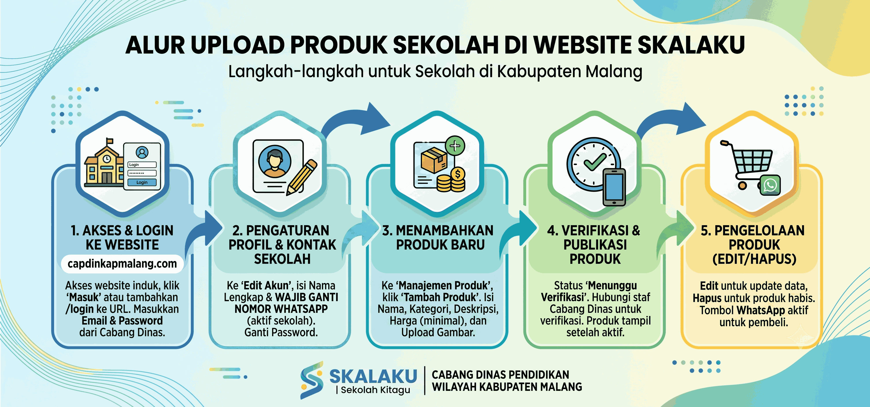 Cara Menambahkan Produk di Website SKalaku