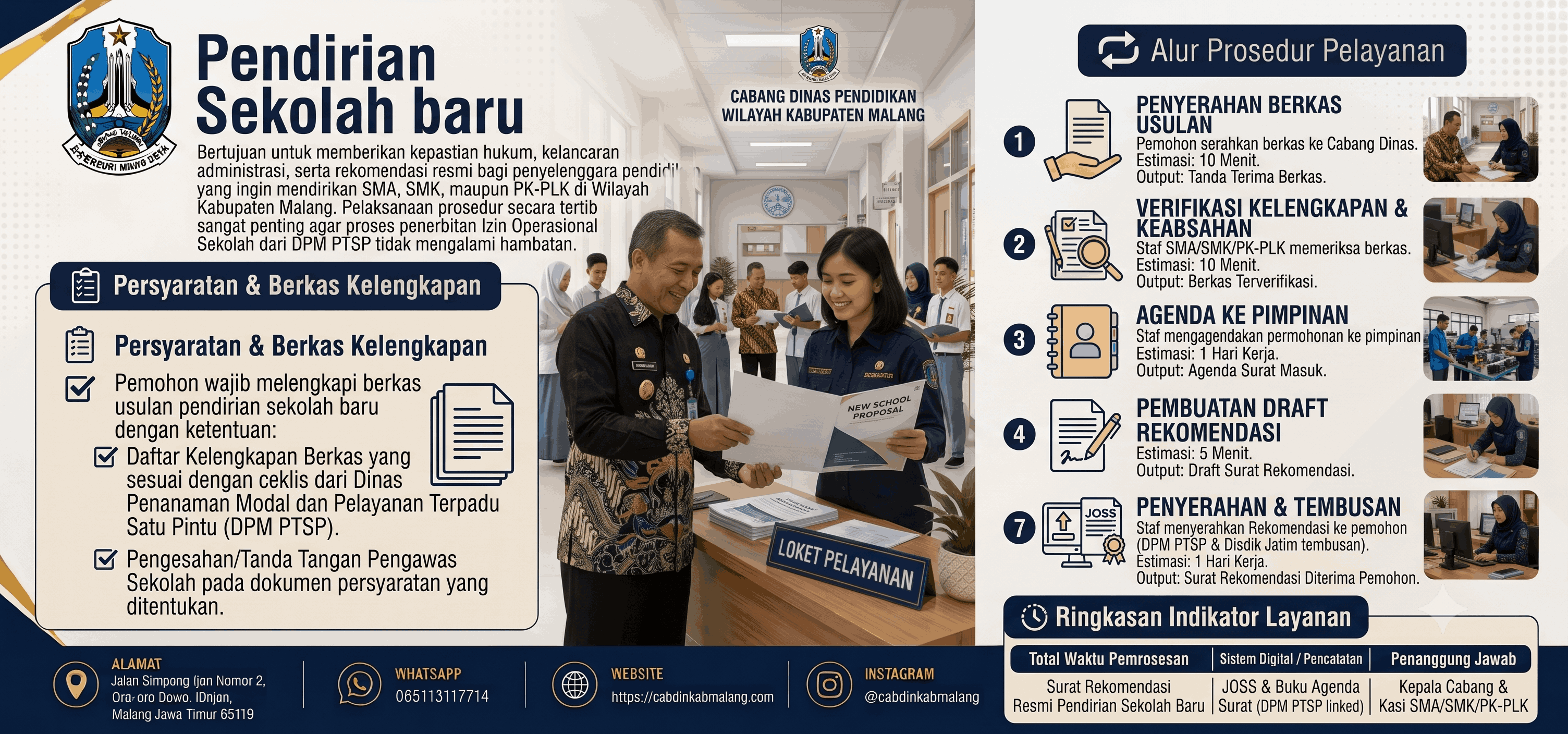 Pendirian Sekolah Baru